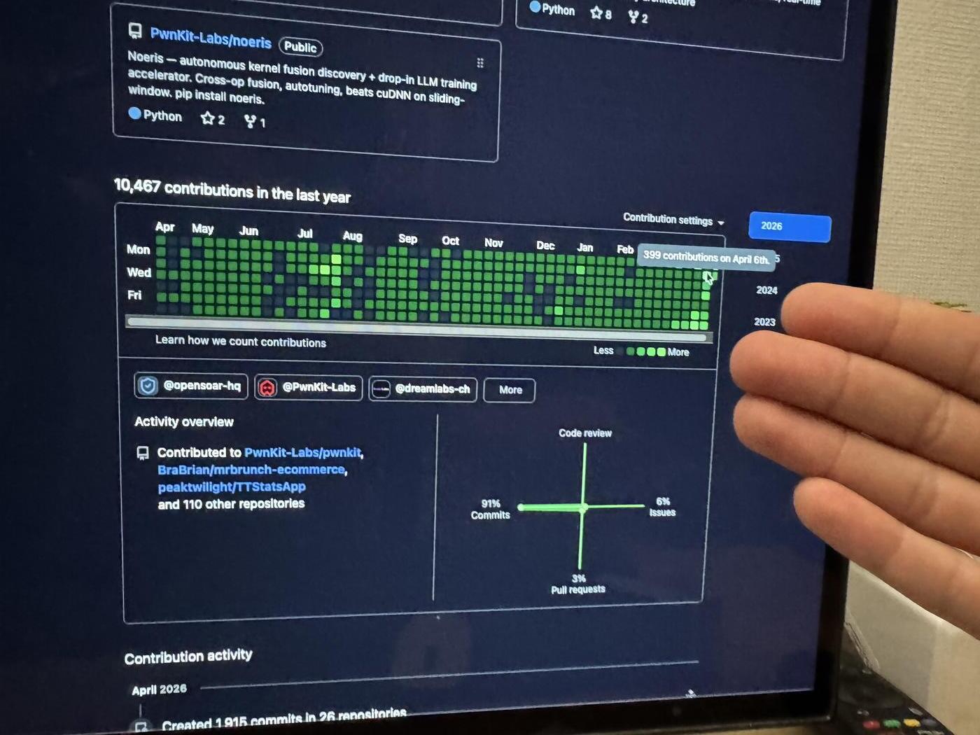10k+ github contributions
