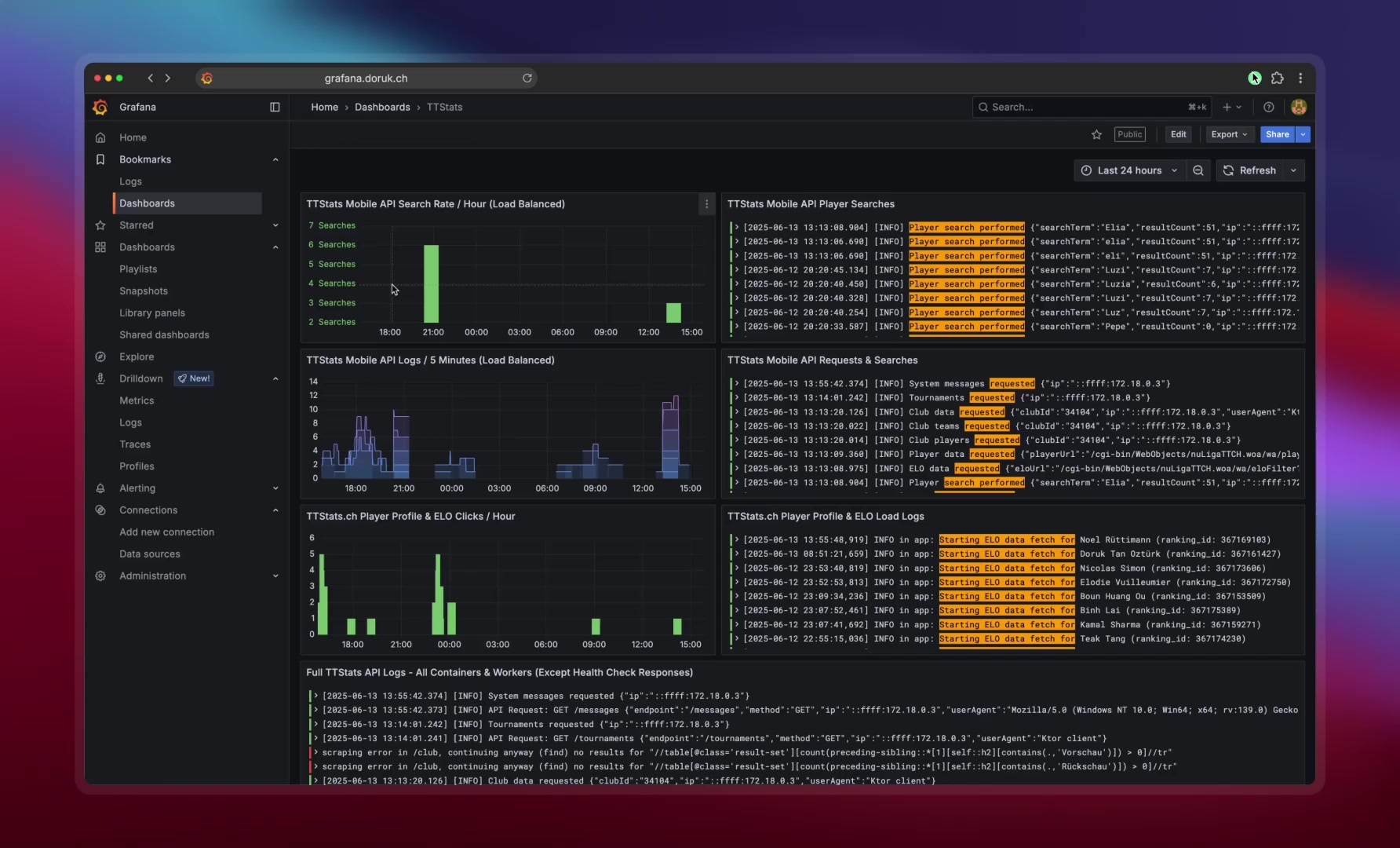 TTStats API Analytics Dashboard