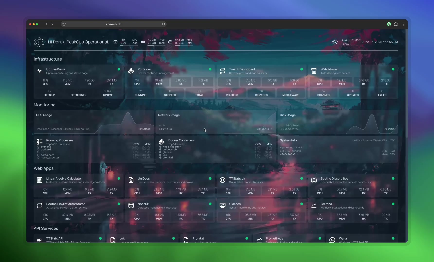 PeakOps Operational Dashboard