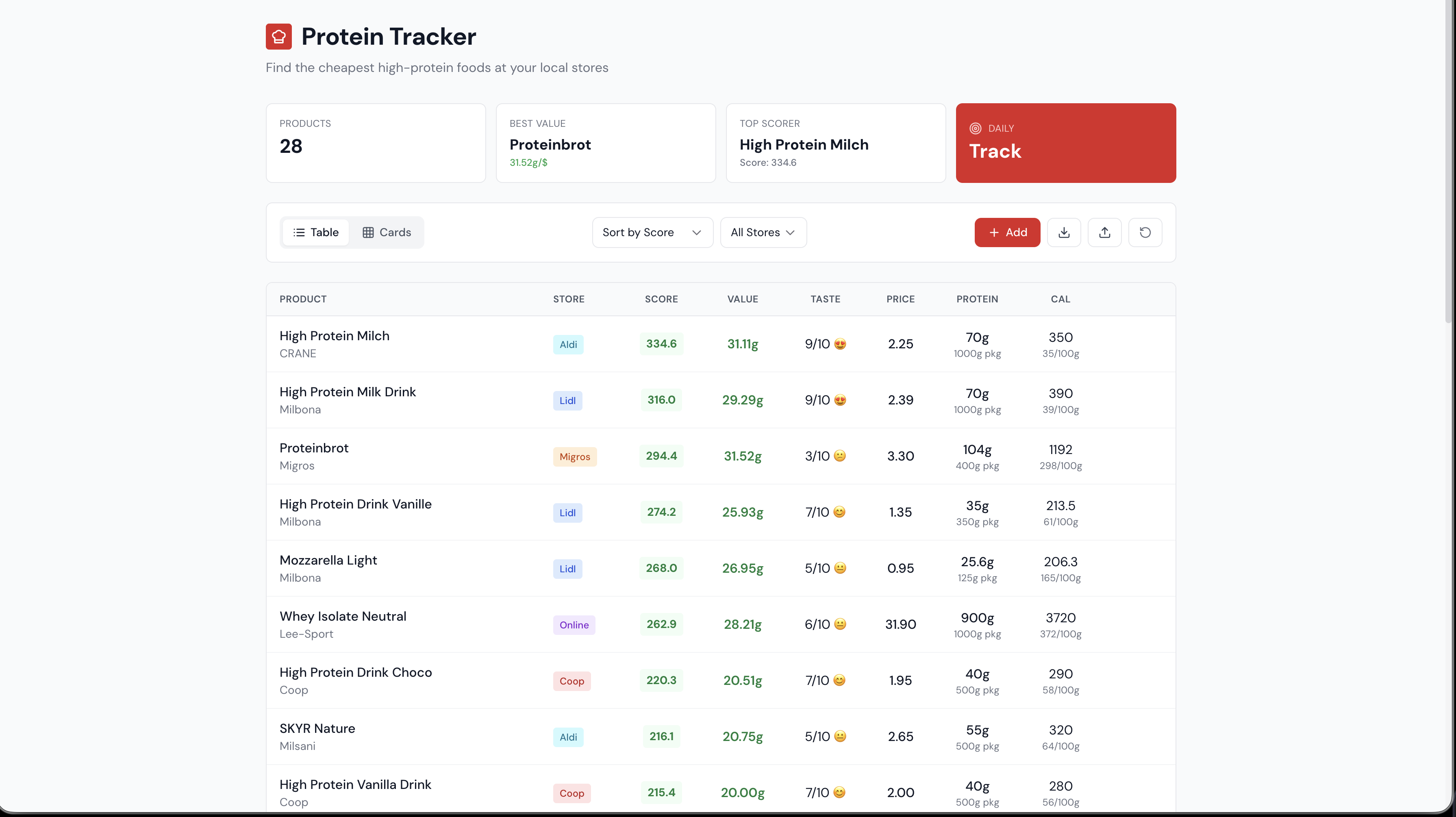 i was spending too much on protein. so i built a tracker.